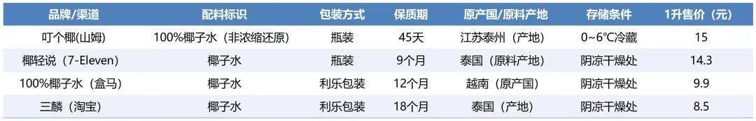 蜜源在线观看视频在线观看:你喝的“100%椰子水”是真的百分百吗？| 揭开椰子水市场的真实与谎言