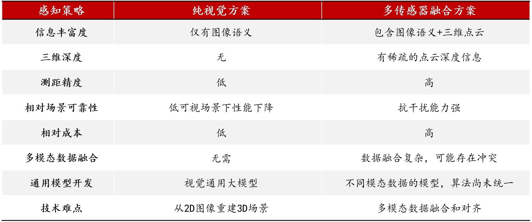智能辅助驾驶下半场，“第一性原理”失灵了吗？