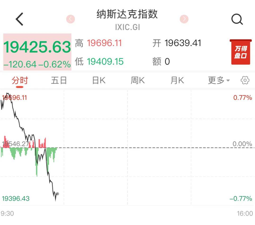 _深夜，黄金直线拉升！美联储释放降息重磅信号_深夜，黄金直线拉升！美联储释放降息重磅信号