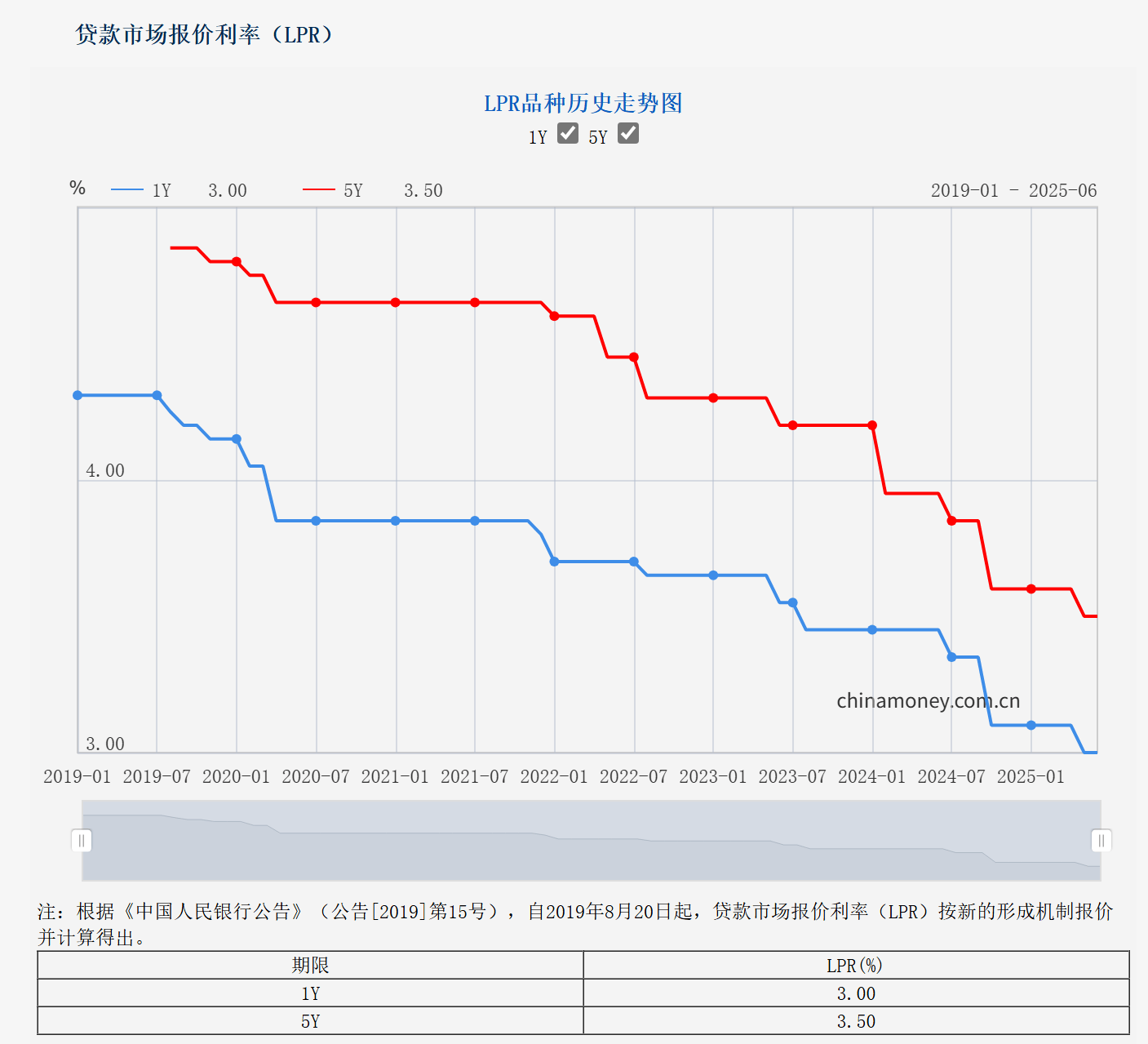 美联储降息的息是什么__存贷息差收窄