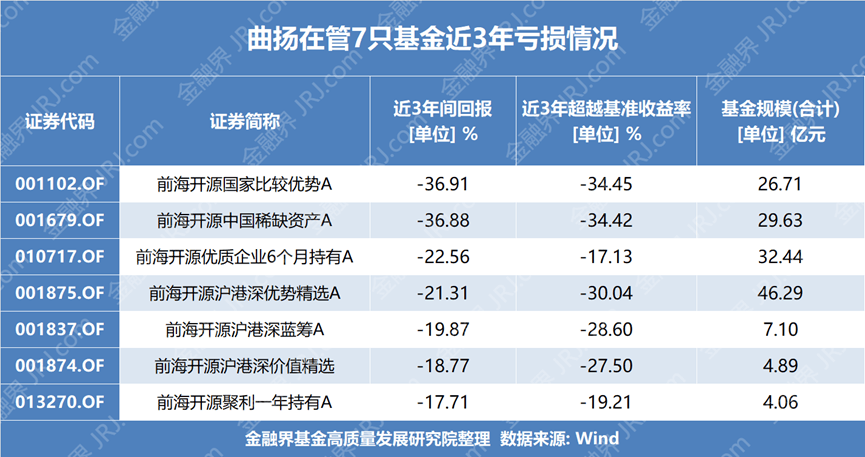 剖析曲扬管理前海开源人工智能主题A的六点