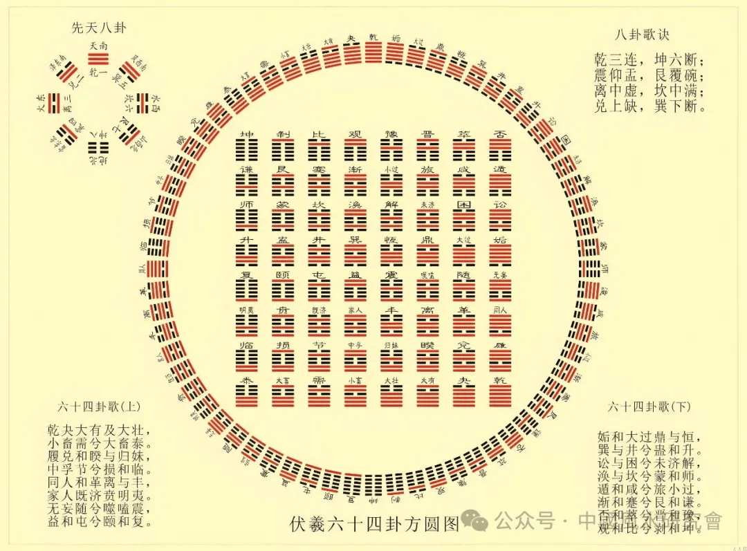 算命占法 六十四卦速记密文口诀_占者逢_喜气_婚姻