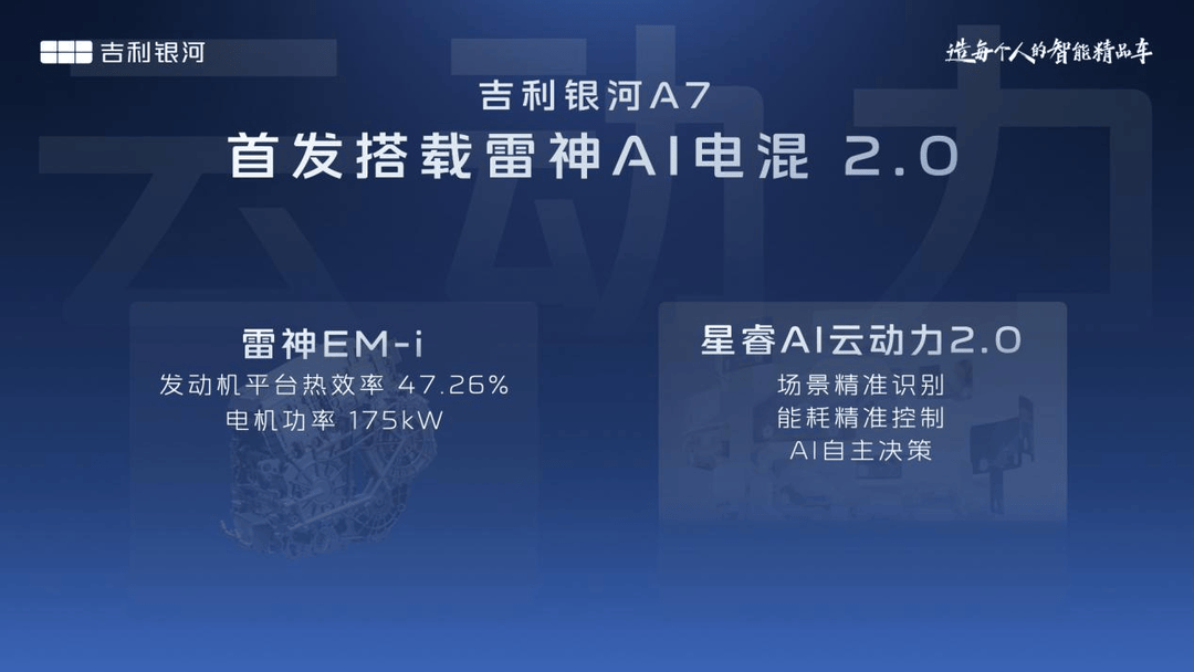 吉利银河A7：以代际领先实力，引领电混家轿新时代，三季度即将上市！
