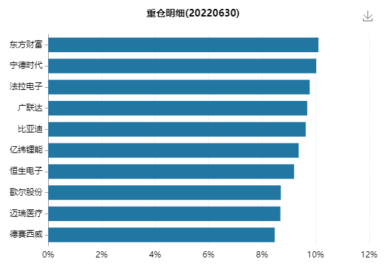 基金经理爆料_基金经理踩雷_