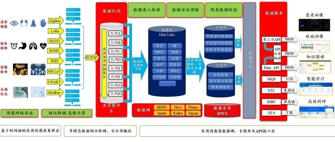 数据标注优秀案例集之四十六 | AI数据标注助力中医药领域高质量发展_管理_治理_联邦