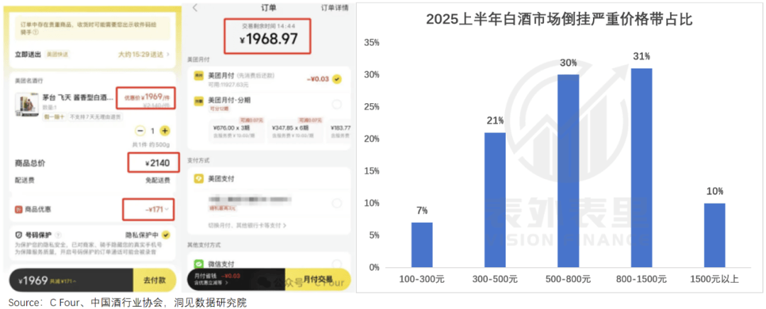 白酒挤泡沫，压垮经销商