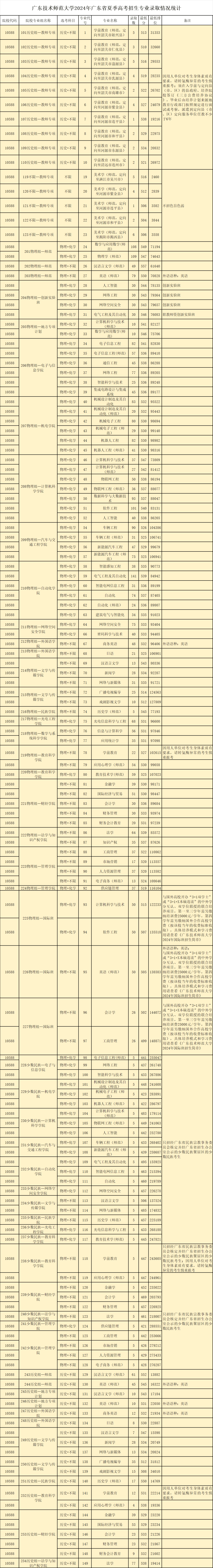 广东财经大学有哪些专业有特色(广东财经大学专业排名最好的专业有哪些)