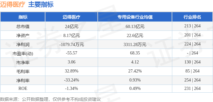 医药股市净率多少合适_医药股市净率一般多少为好_