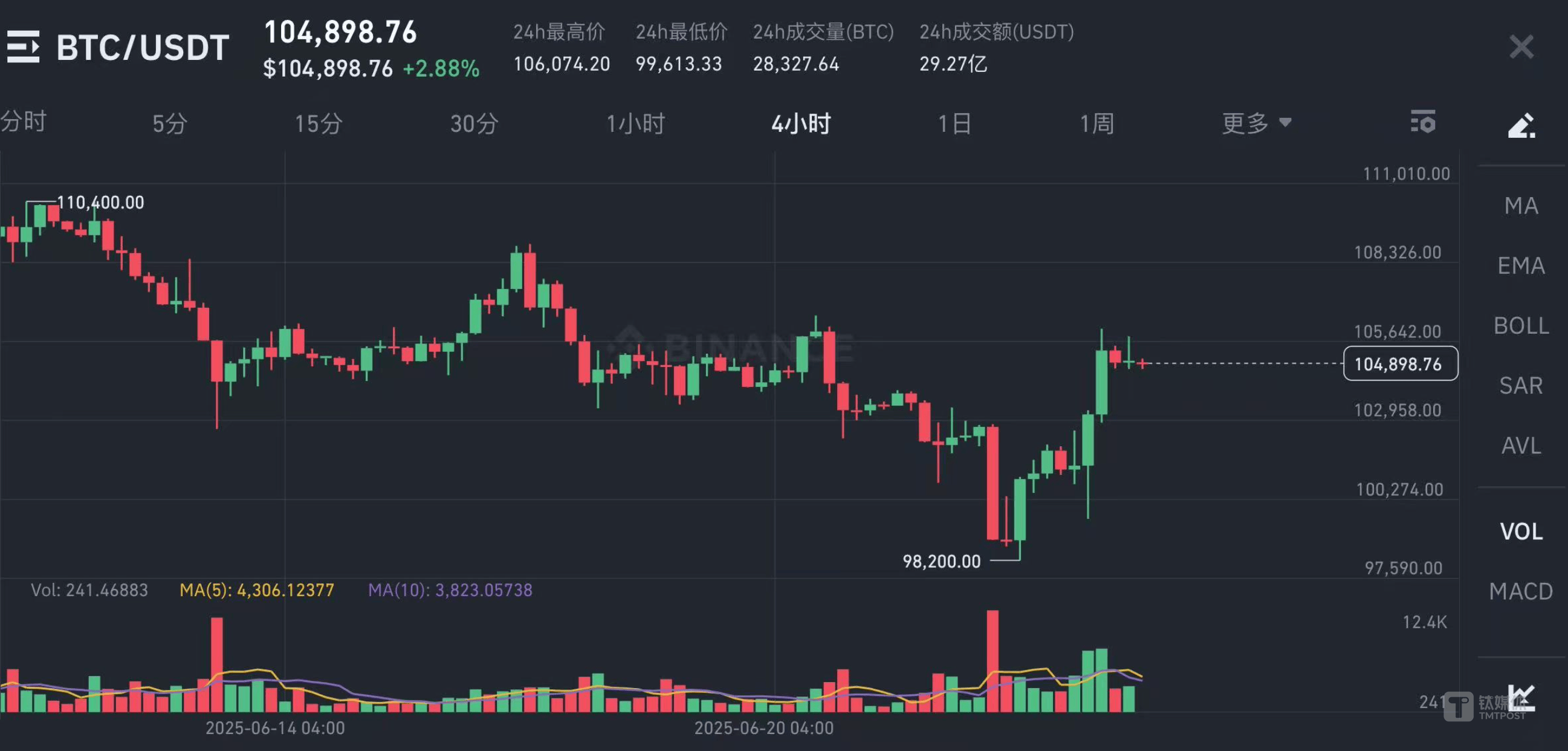 _战争、爆仓与反弹：比特币的十日“生死劫”_战争、爆仓与反弹：比特币的十日“生死劫”