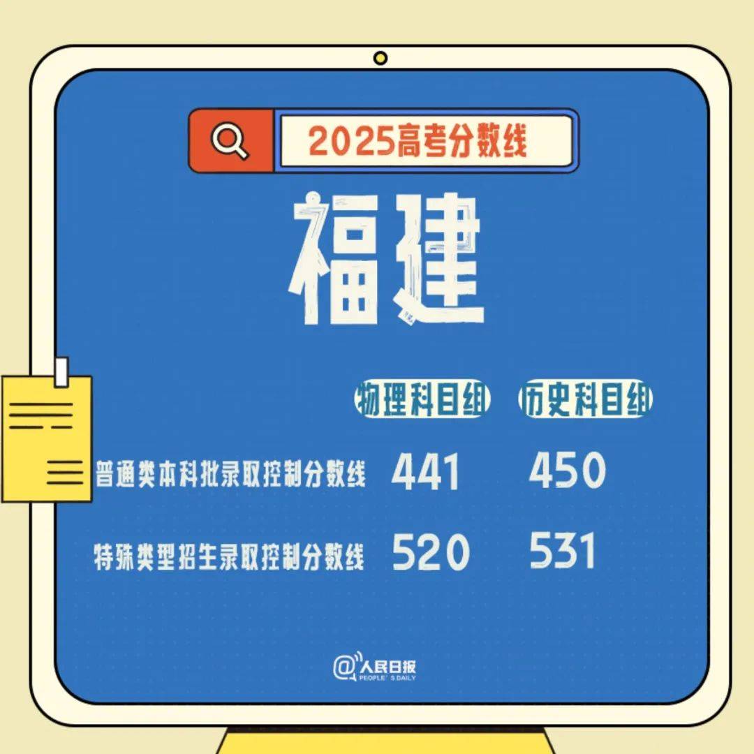 速查！多地公布高考分数线