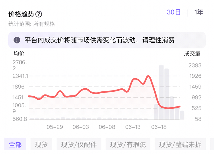 胸前的大兔子蹦了出来视频:从十倍溢价到价格腰斩，Labubu发生了什么？