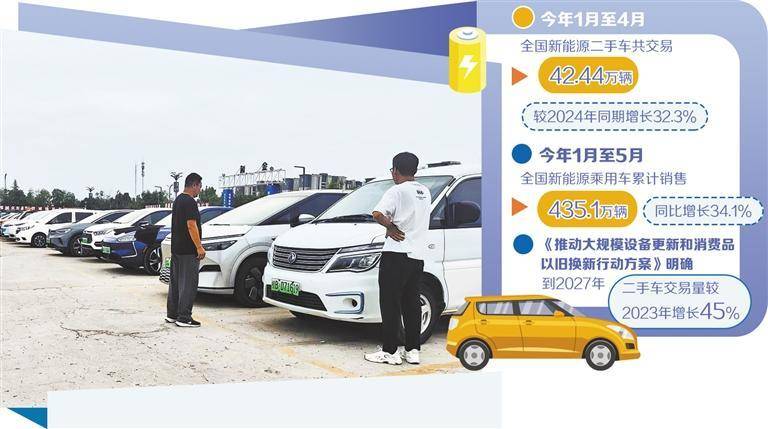 新能源二手车市场潜力凸显