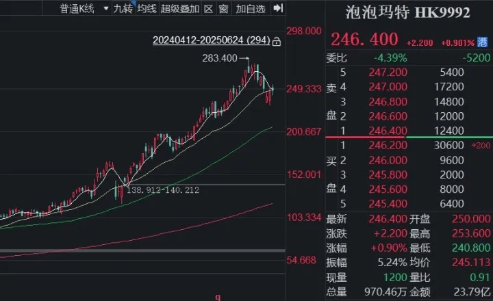 胸前的大兔子蹦了出来视频:真巧，创始人在LABUBU和股价 *** 前减持，泡泡玛特是“塑料茅”还是“郁金香”？