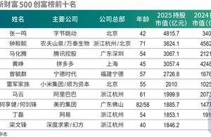 42岁张一鸣首登中国首富，梁文锋1846亿跻身前十！2025新财富500创富榜发布，AI一夜改写前十格局