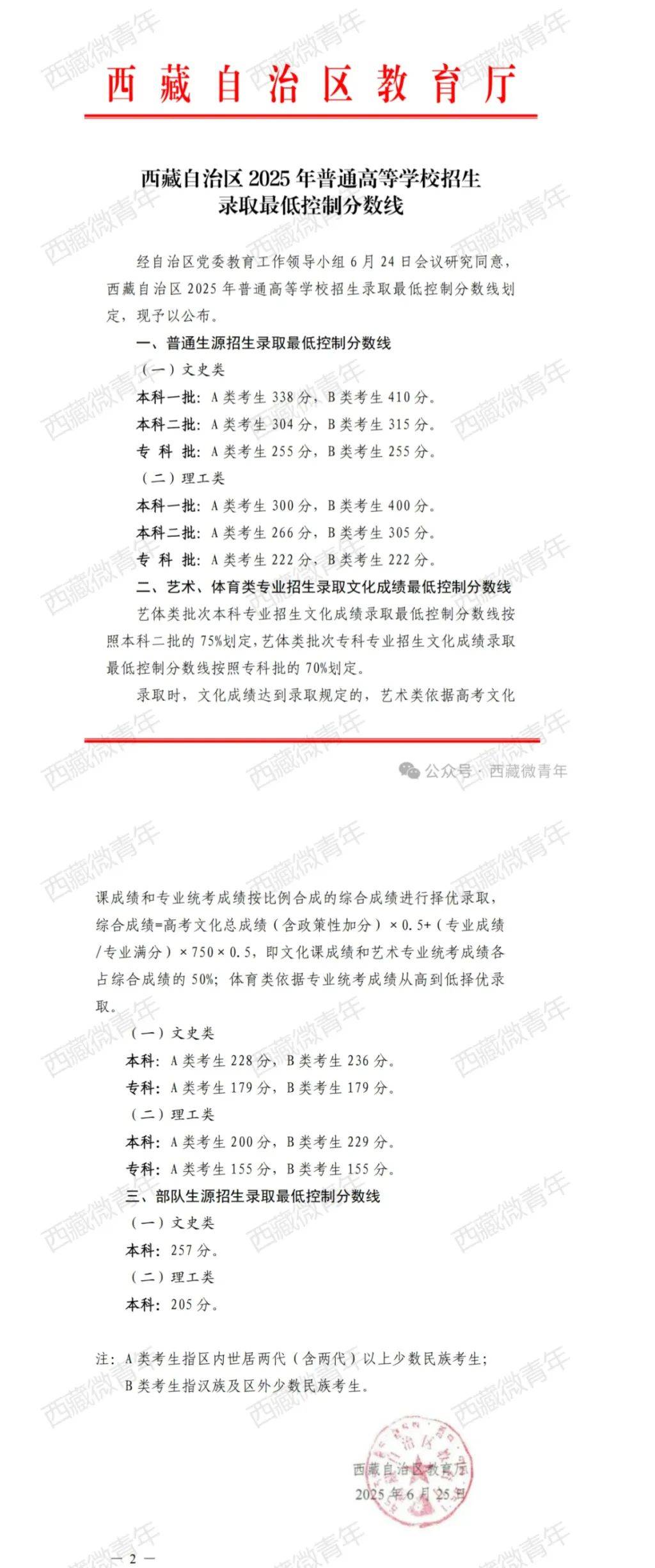 全国31省份高考分数线公布