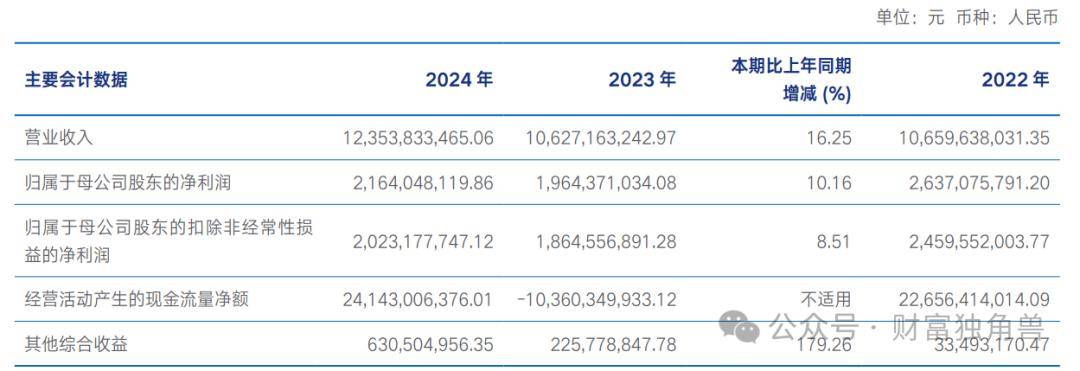 兴证全球基金换帅，引发了一场“兴业系”万亿金融帝国的战略深水区博弈？__兴证全球基金换帅，引发了一场“兴业系”万亿金融帝国的战略深水区博弈？