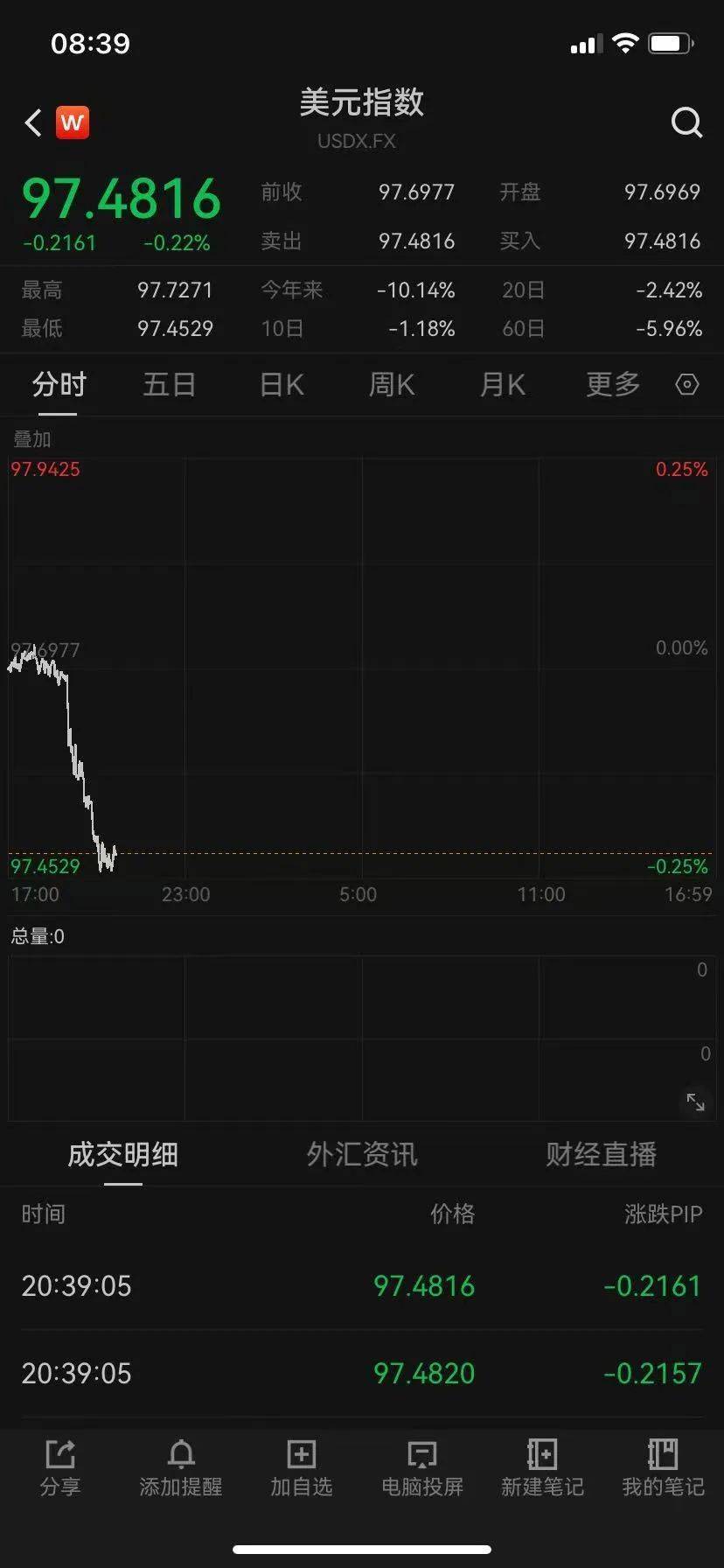 美元击中了一个三岁男子，自一月份办公室以来