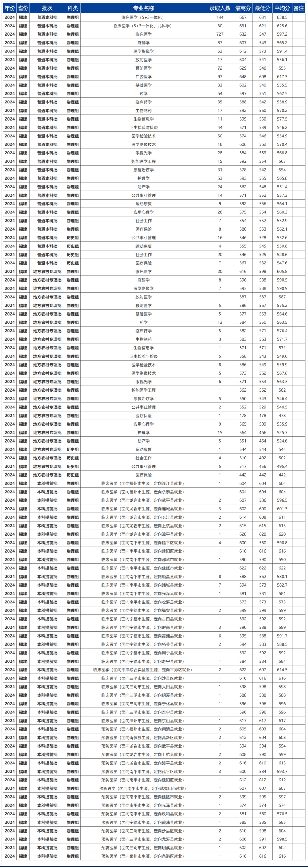 高校录取 分数线动 态解析相关图片3