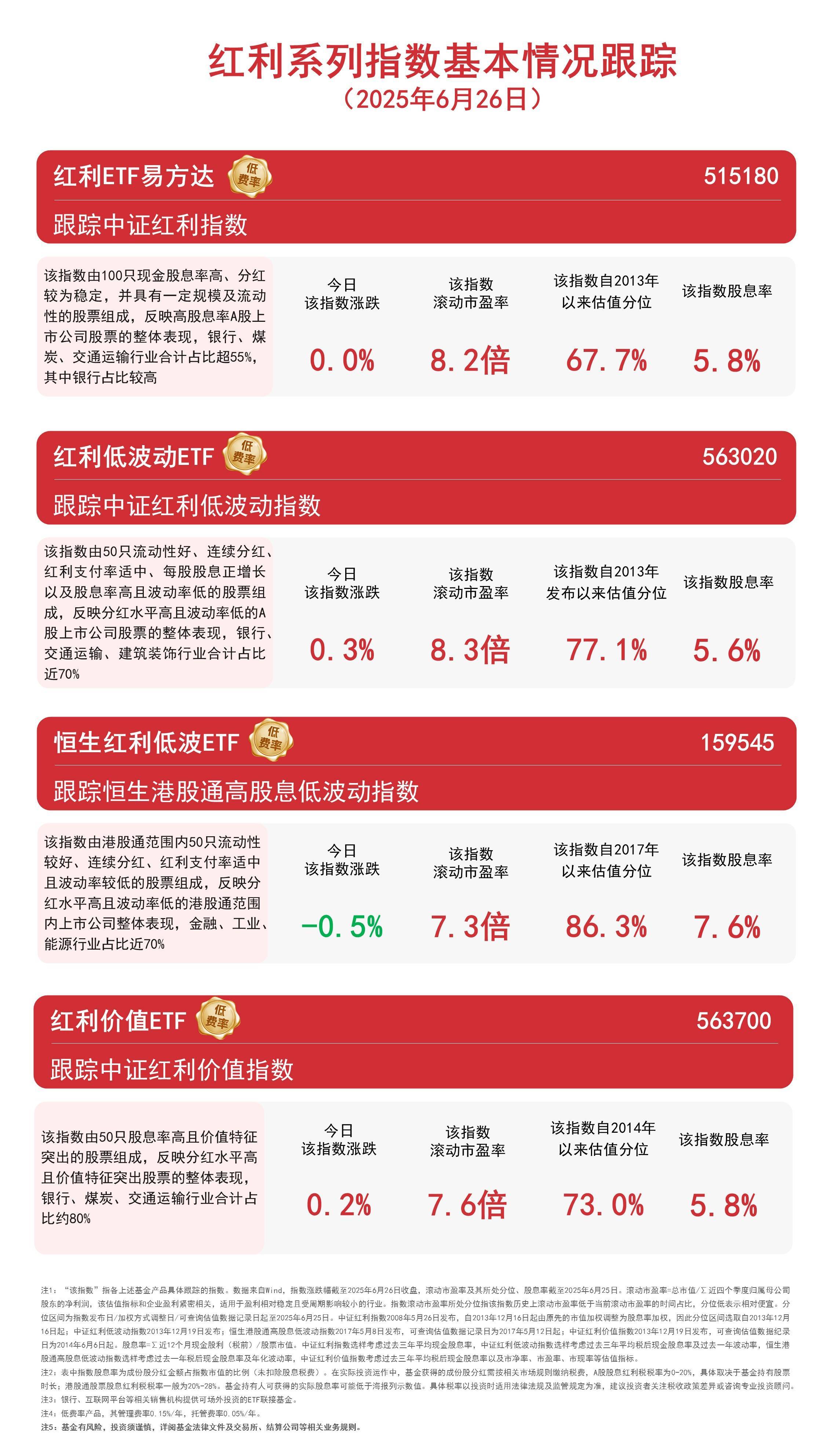 机构看好港股高股息资产，关注恒生红利低波ETF（159545）等产品投资机会_搜狐网