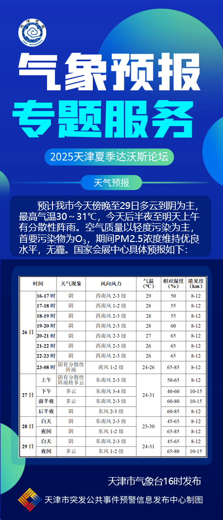 天津天津天气预报