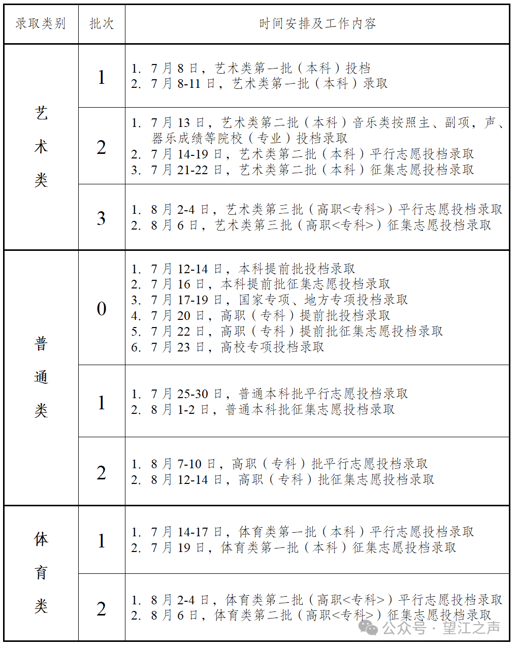 安徽农业大学专业介绍_安徽高考分数线_安徽大学招生计划