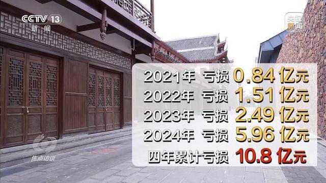 停车场成唯一盈利项目！耗资24亿古城开业四年亏了10亿多