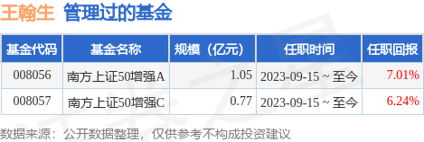 _债基基金经理_稳定基金经理
