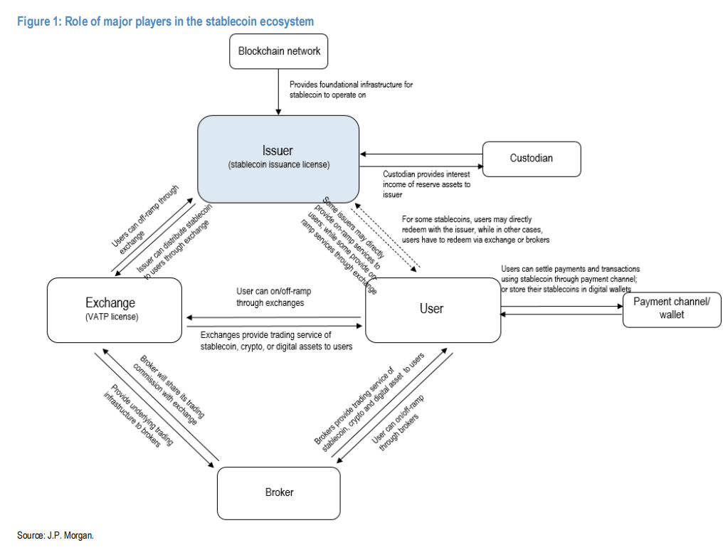 香港的稳定币准备怎么玩?