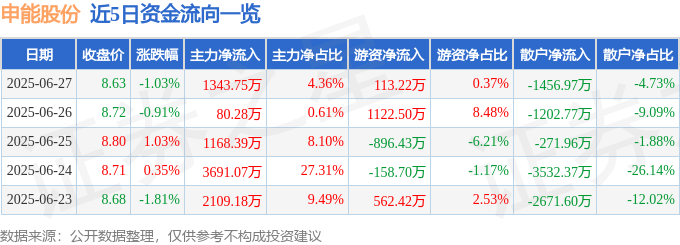 2025年6月27日申能股份(60064