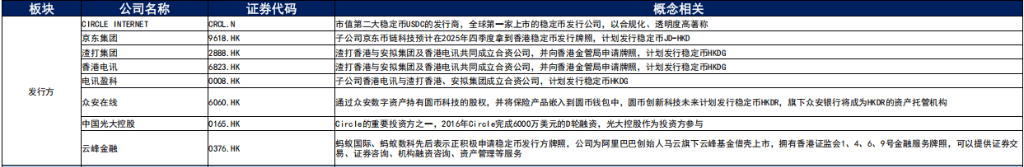 香港的稳定币准备怎么玩?