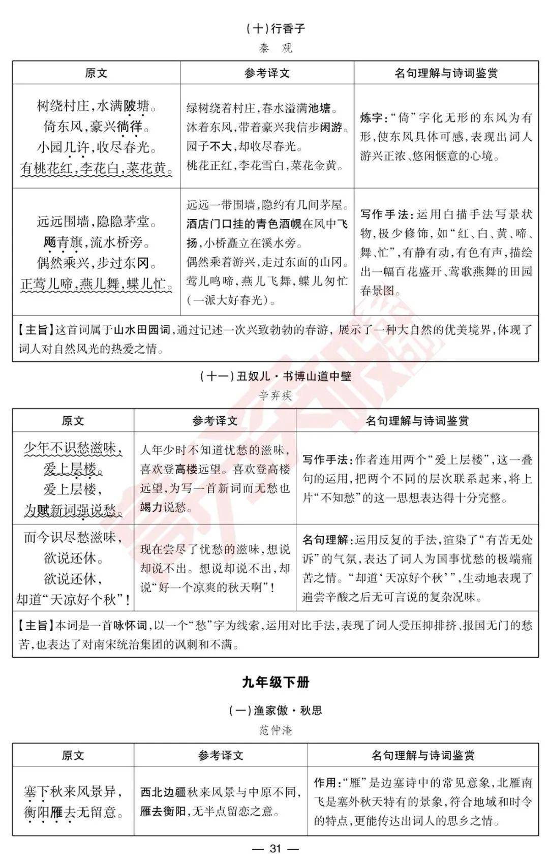 班主任推荐!初三语文基础资料,可打印的简单介绍 班主任推荐!初三语文基础资料,可打印的简单介绍