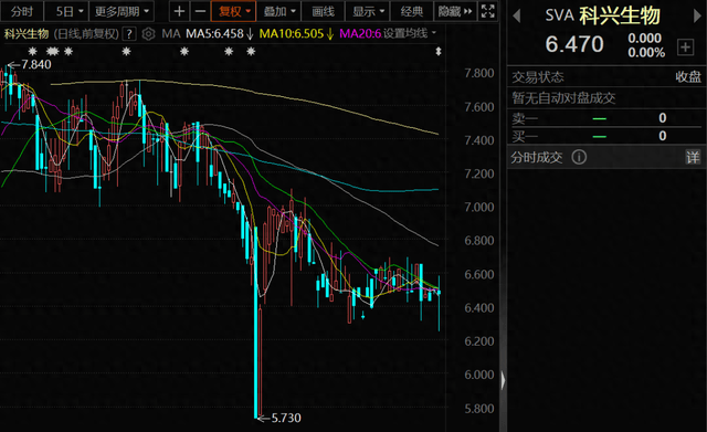 这家上市公司火了！股息率850%，还要继续分红！