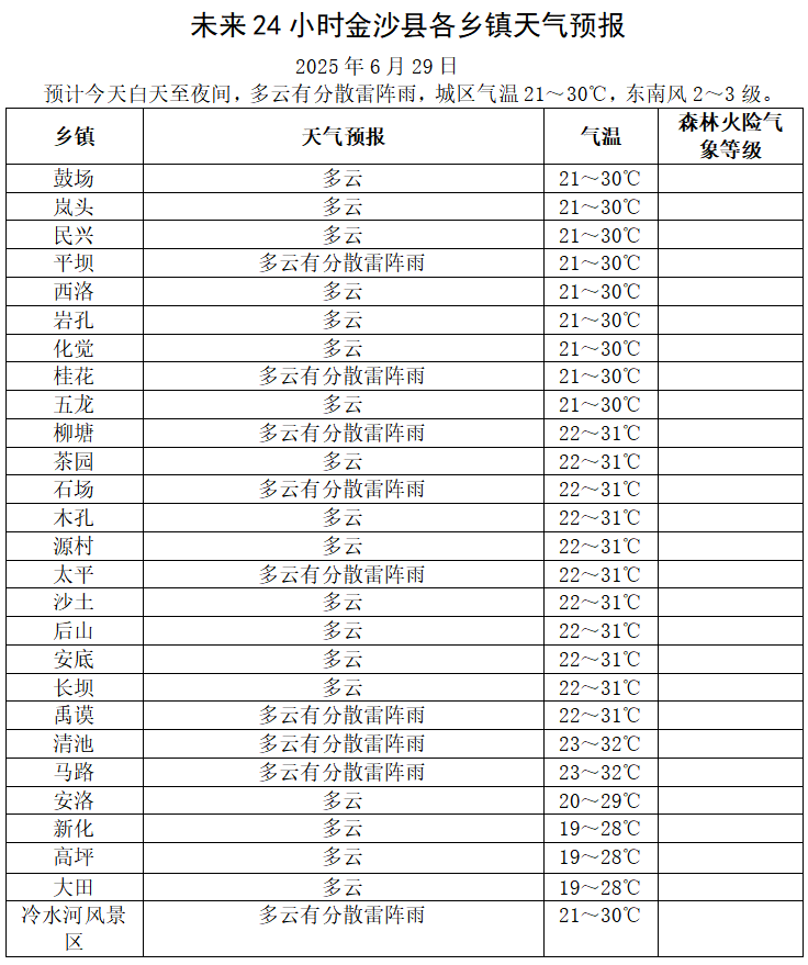 张家川天气预报15天预报