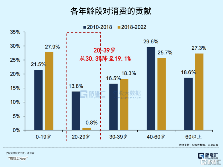 未来十年,最大的难题 未来十年,最大的难题