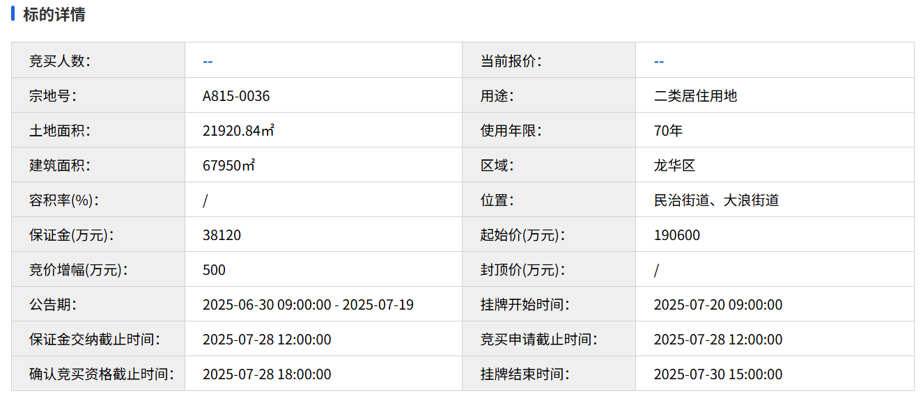 深圳挂牌龙华宝安两宗宅地，总出让金额29.96亿元！
