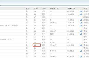 北京银行最年轻高管曹卓不再兼任董秘，2024年领薪210.7万元超董事长