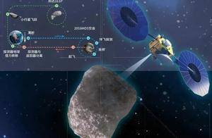 被NASA骗了？59万公里外，天问二号发回照片：还原真实宇宙景象