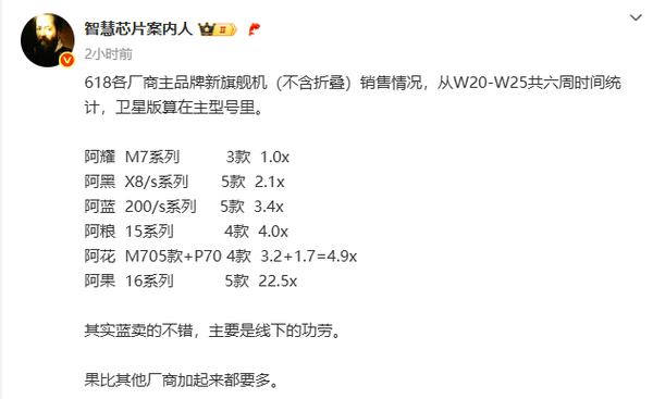 苹果降价就能躺赢？iPhone 16系列狂甩对手22倍！