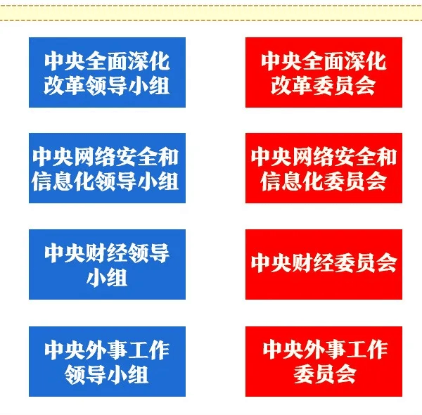 抱上鱼尾巴后:党中央决策议事协调机构主要有哪些？承担什么职责？