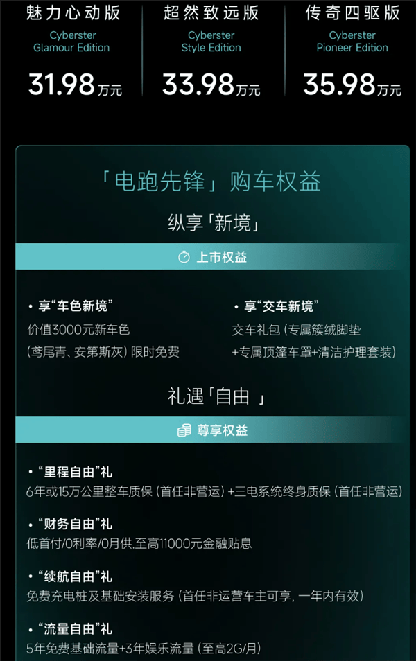 全球唯一纯电软顶敞篷+剪刀门跑车！新款MG Cyberster上市：31.98万起