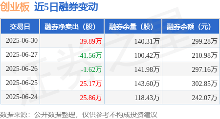 创业板块的股票代码(创业板块的股票代码有哪些)