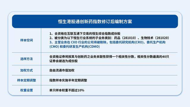 创新药指数涨幅超 60%成焦点！CXO 被剔除意味着什么？