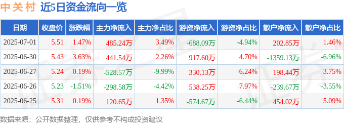 中关村股票走势__股票中关村的今日报价