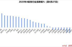 7月，新消费、泛科技或再迎爆发窗口