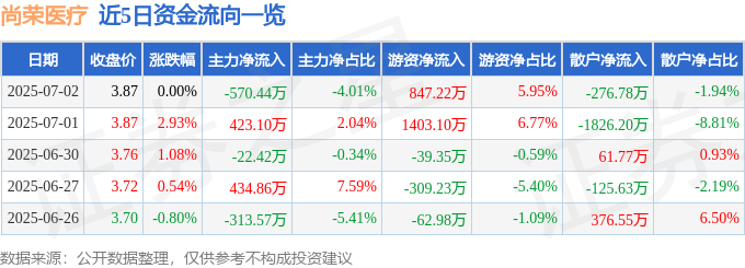 医药股市净率一般多少为好_医药板块市净率_