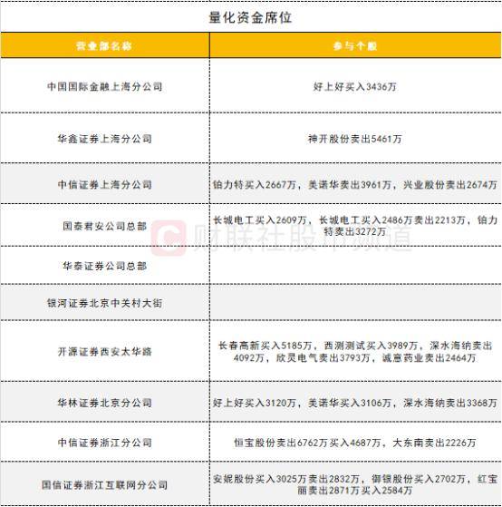 红楼之成为贾敏:数据看盘机构大幅减仓PCB概念股 游资、量化活跃度逆势下降