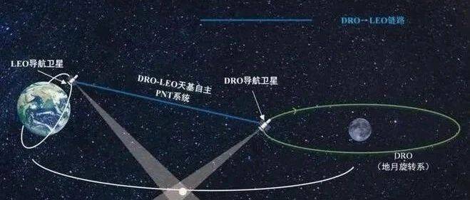 中国成功挽救月球卫星任务