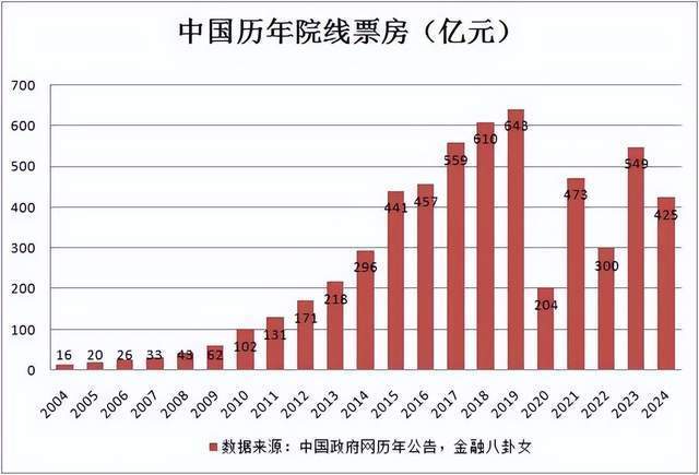 红楼之仁心:百亿债务压顶！风流传奇大佬全面“崩塌”，账上现金仅剩6亿了