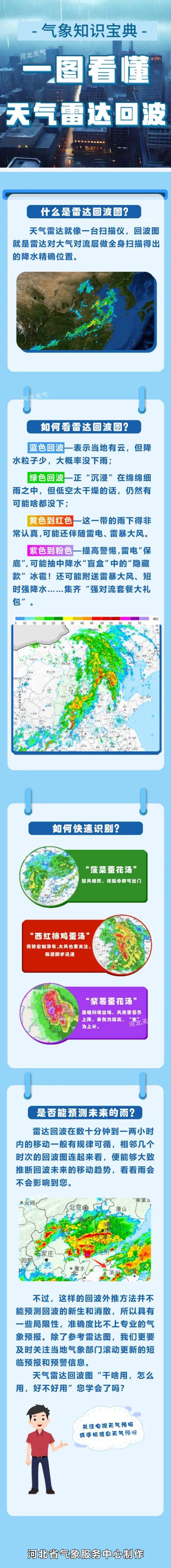 今生今世匪我思存:882 ▏石家庄的雨到底下去哪了？雨还有完没完？