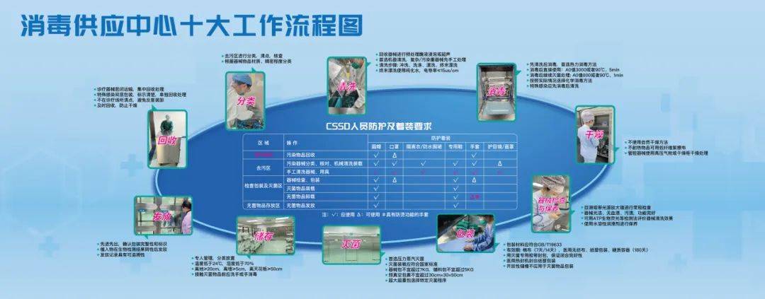 消毒供应中心器械包可以被加急处理吗?